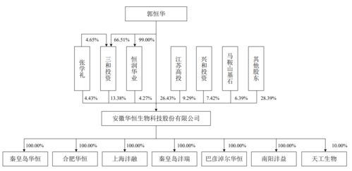 物联网技术研发赋能，东威科技与华恒生物成功过会科创板