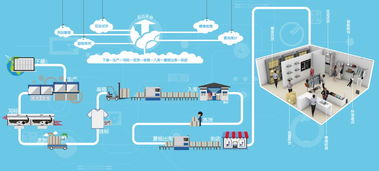 基于物联网技术的资产管理方式 物联网技术研发的核心应用